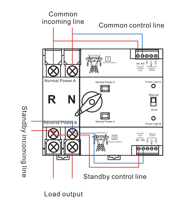 SCHEMA CONEXIUNI
