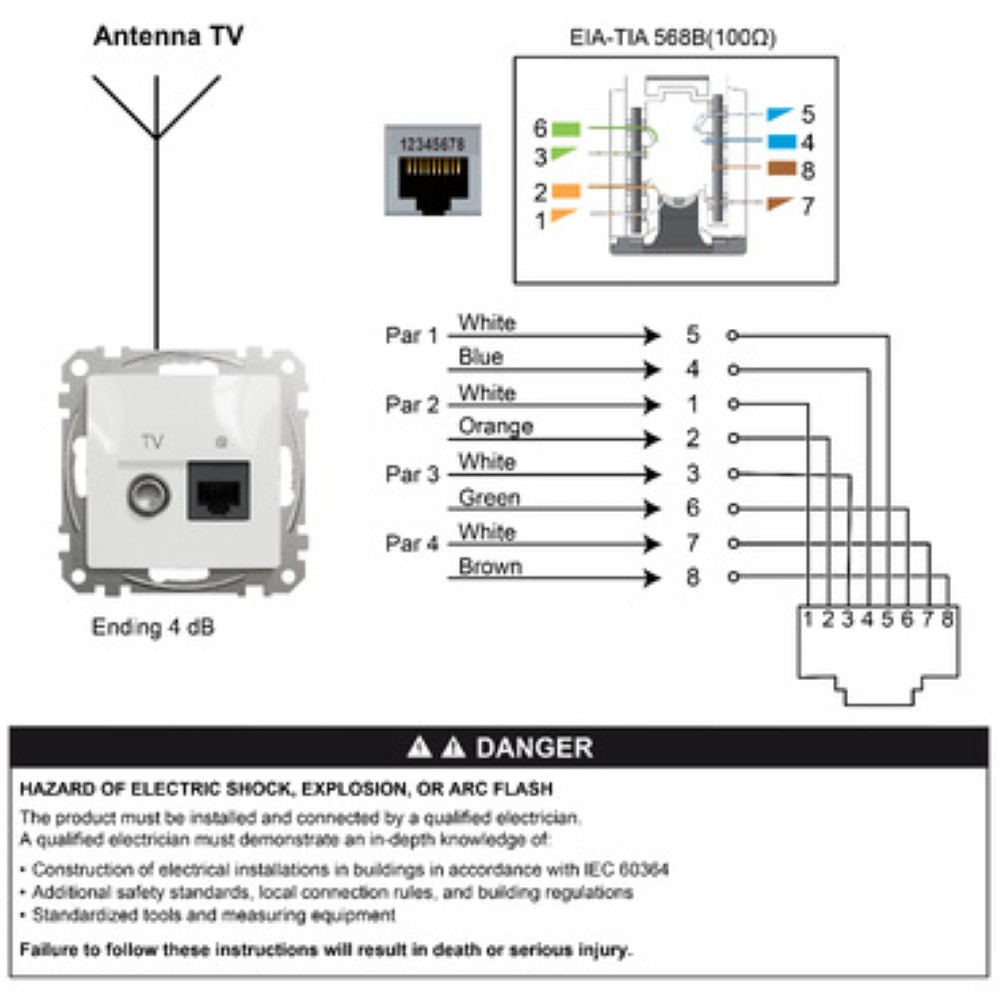 SEDNA DESIGN PRIZA RJ45 CAT6E UTP + TV ALB SDD111469T