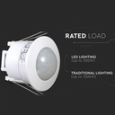 SENZOR PREZENTA ST 360gr ALB 1200W